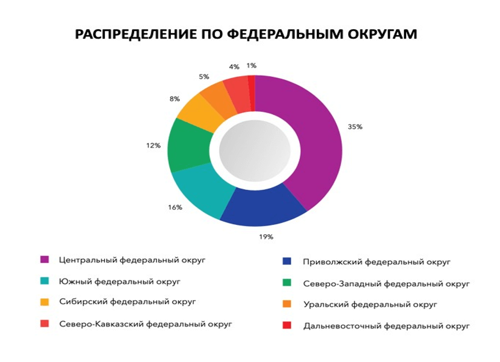 Рисунок2.png Рисунок2.png