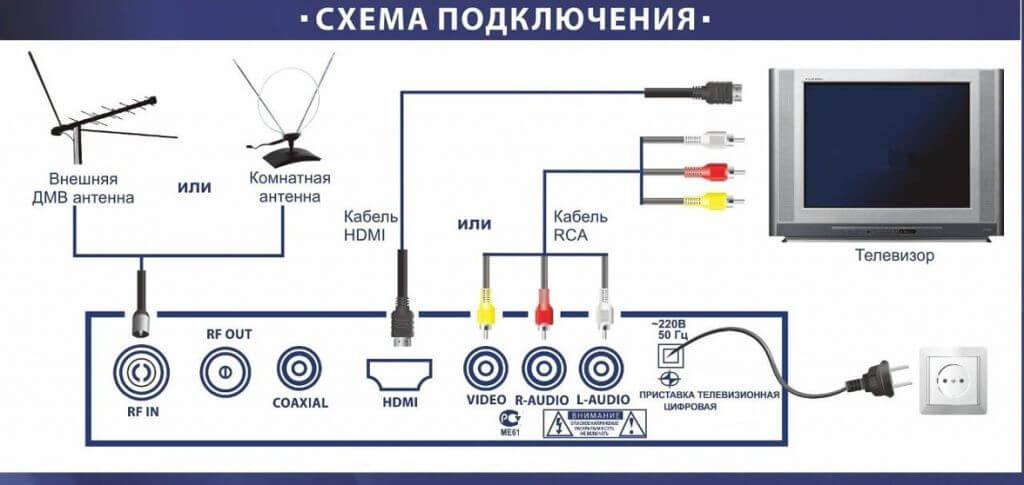 Универсальная инструкция и схема по настройке DVB T2 в Геленджике